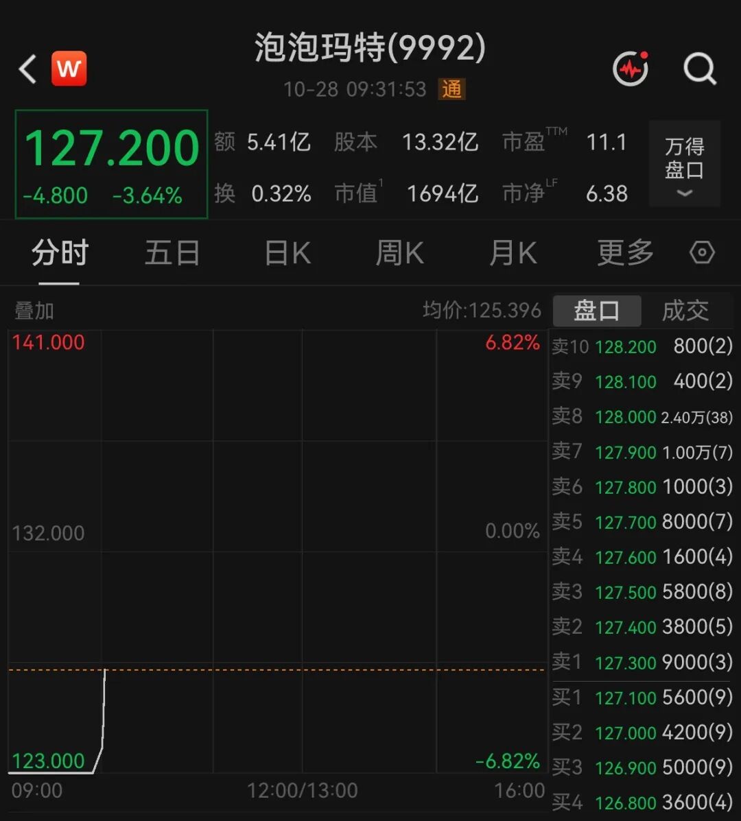 掌上春城微信