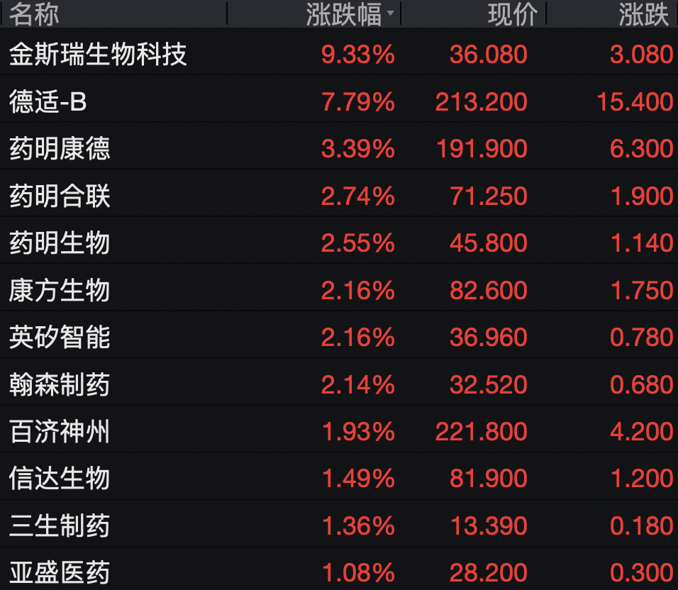 掌上春城微信