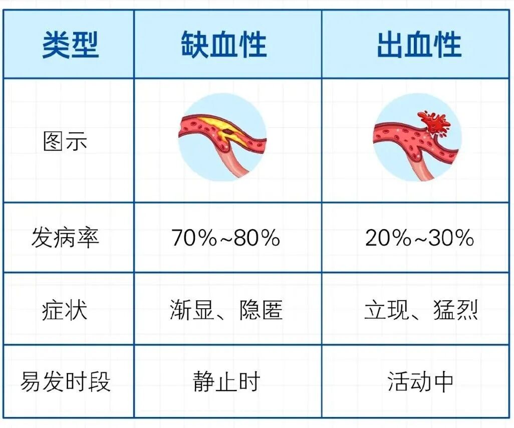 都市时报