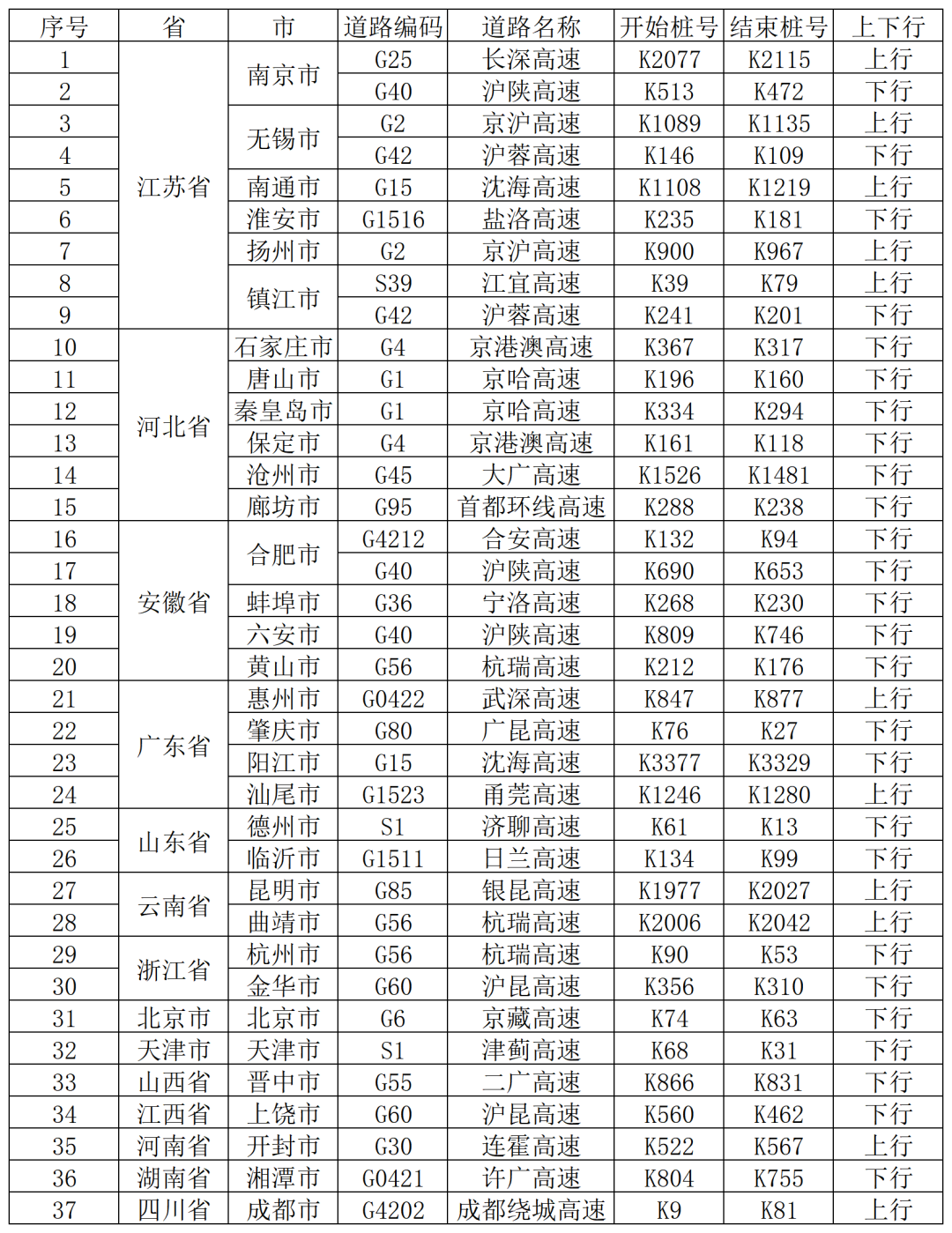 8099999街头巷尾微信
