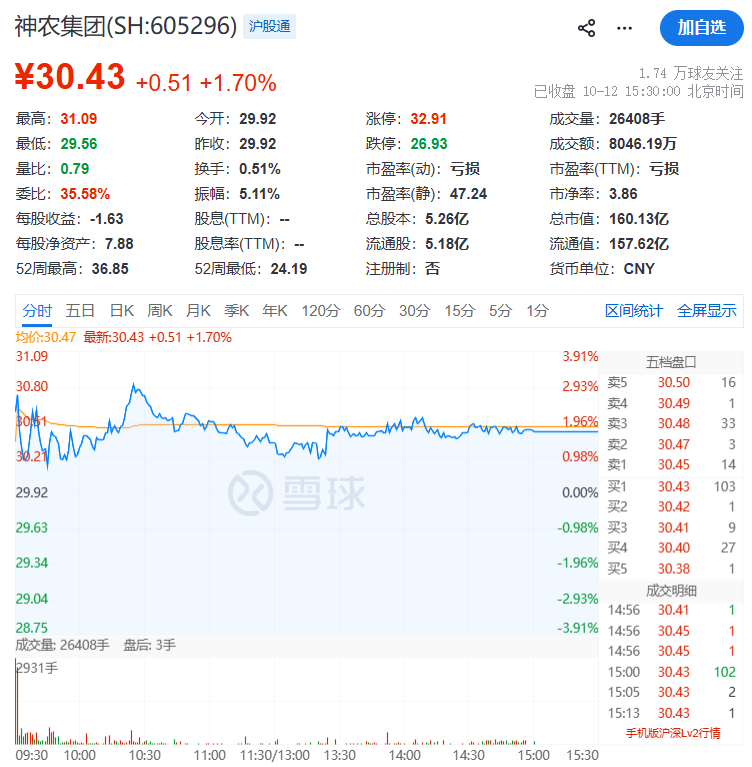 掌上春城微信
