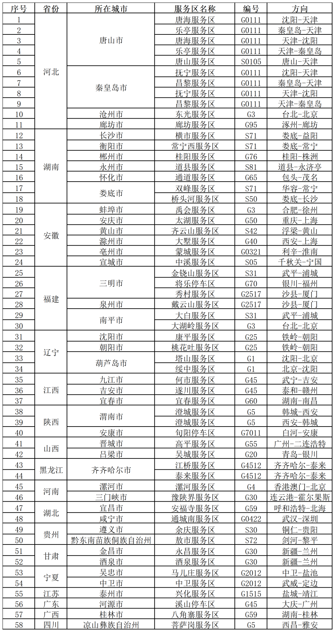 8099999街头巷尾微信