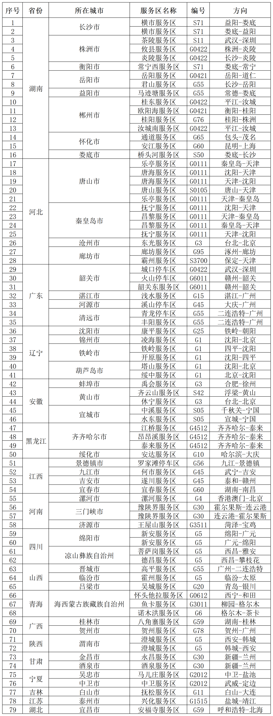 8099999街头巷尾微信