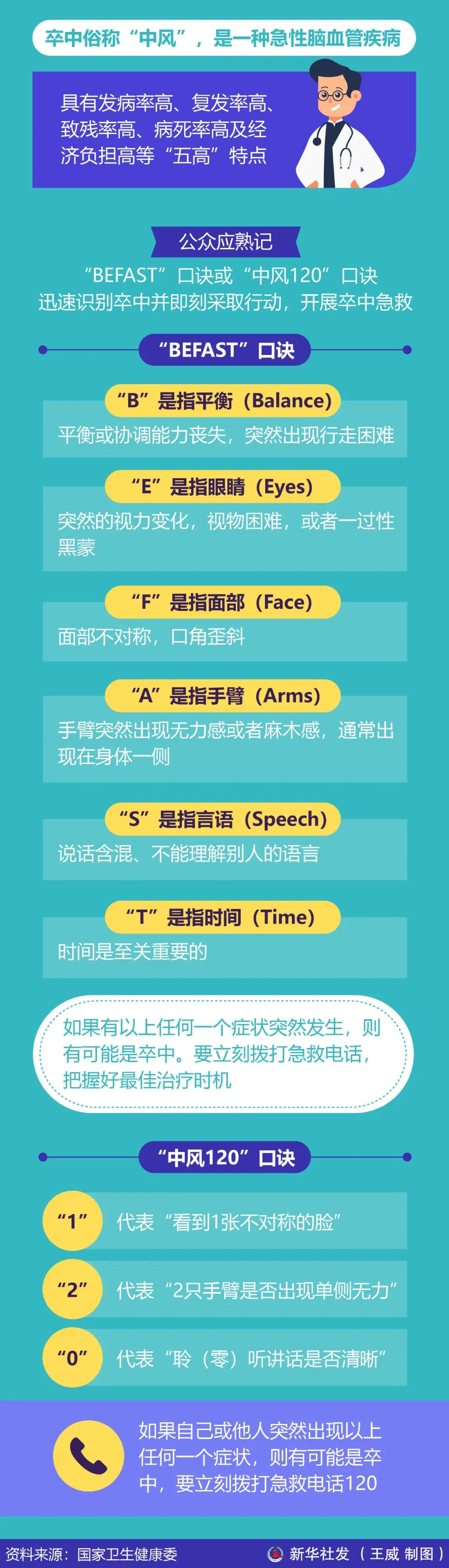 都市时报