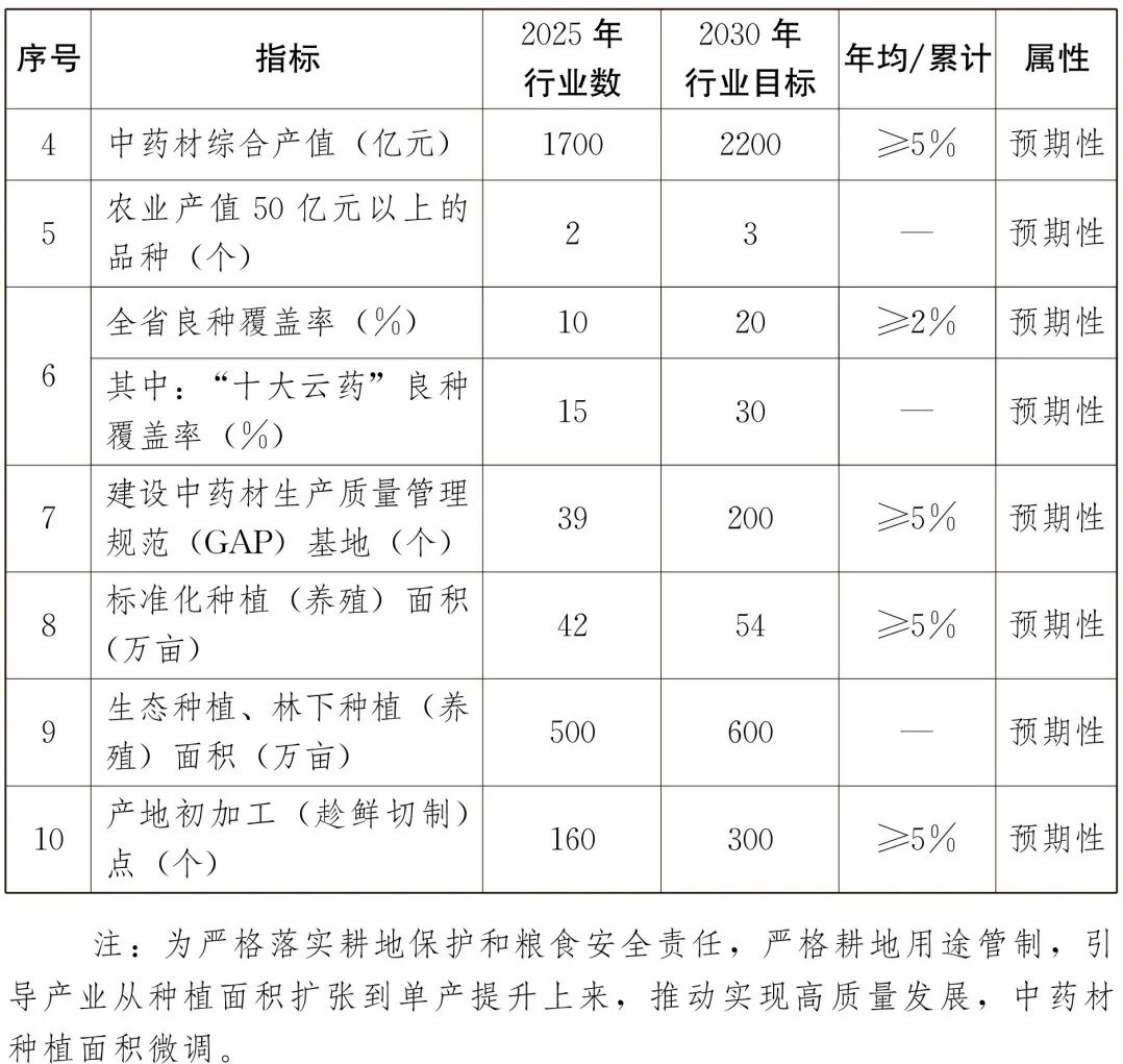 健康昆明