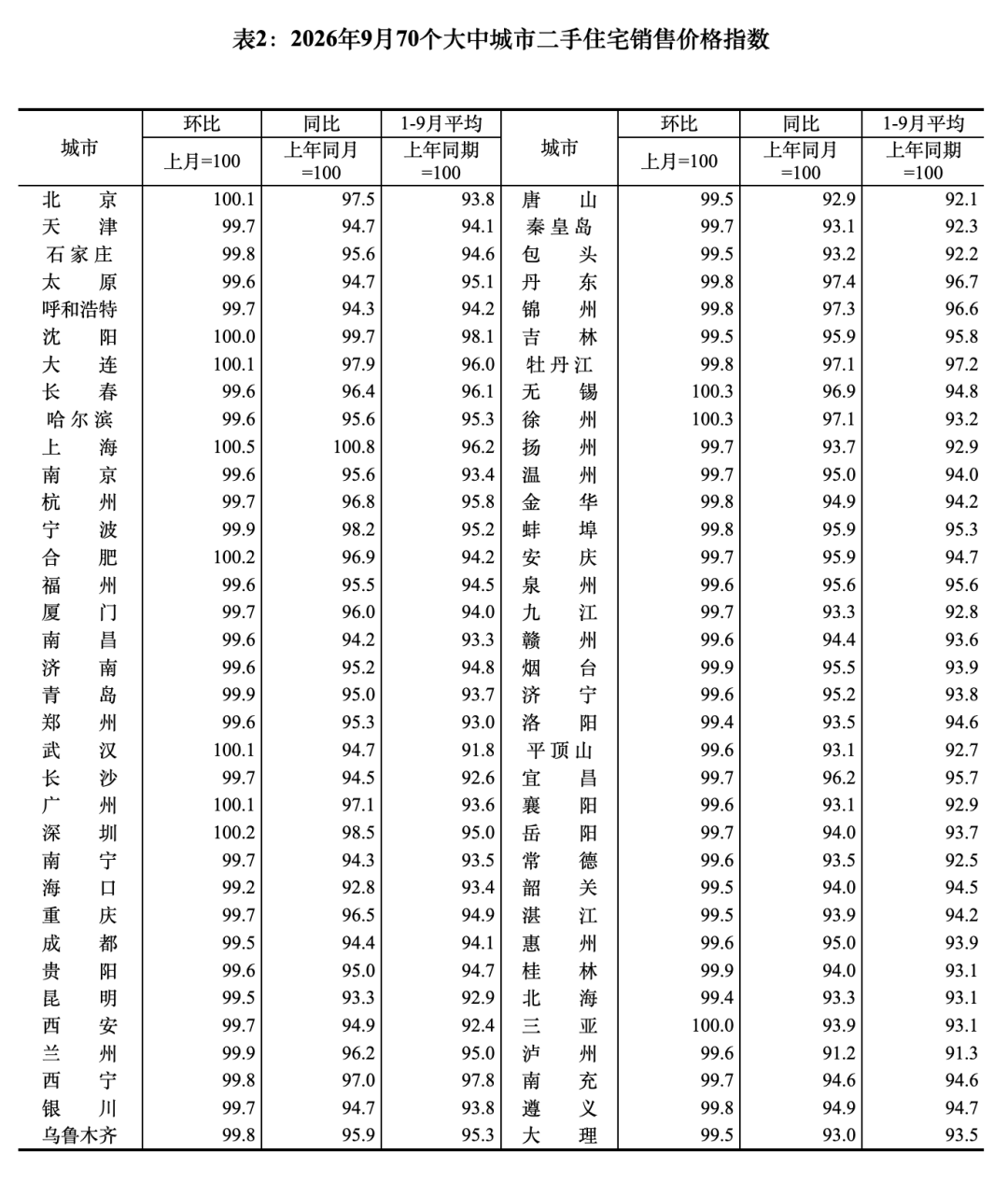 8099999街头巷尾微信