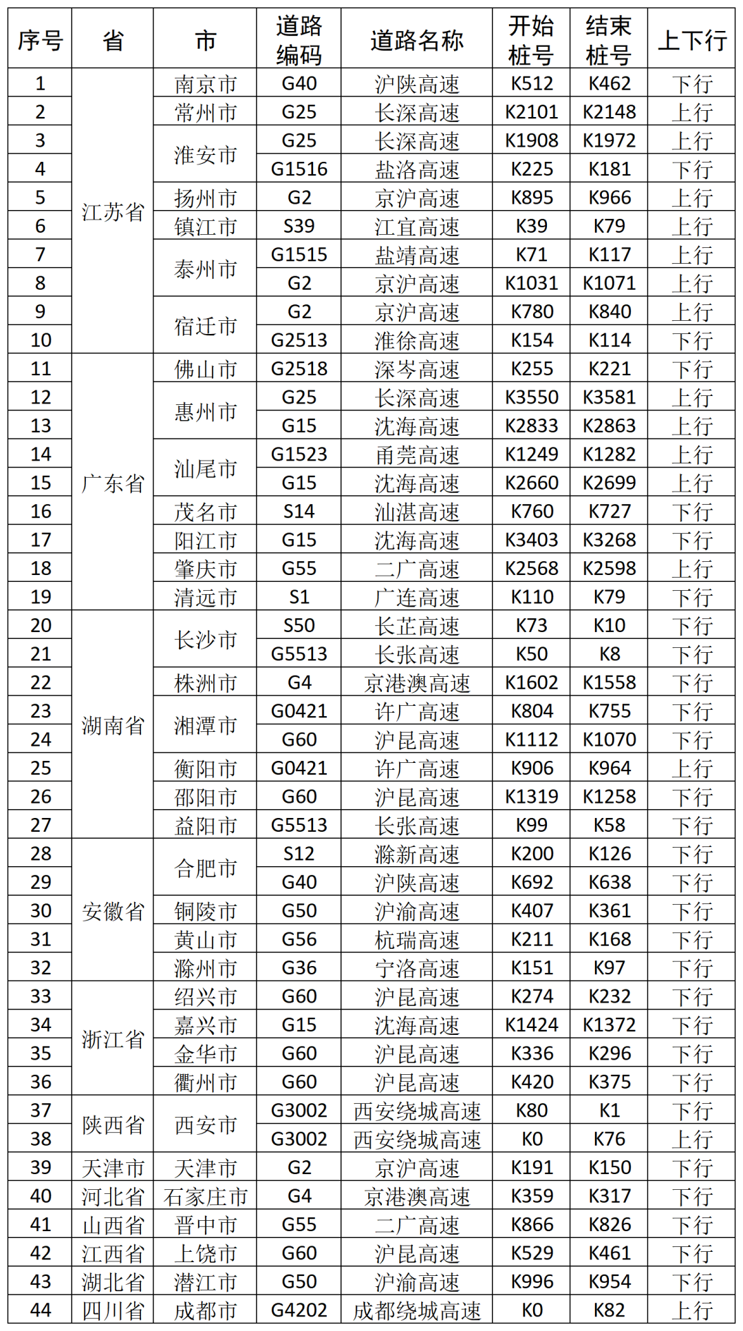 8099999街头巷尾微信