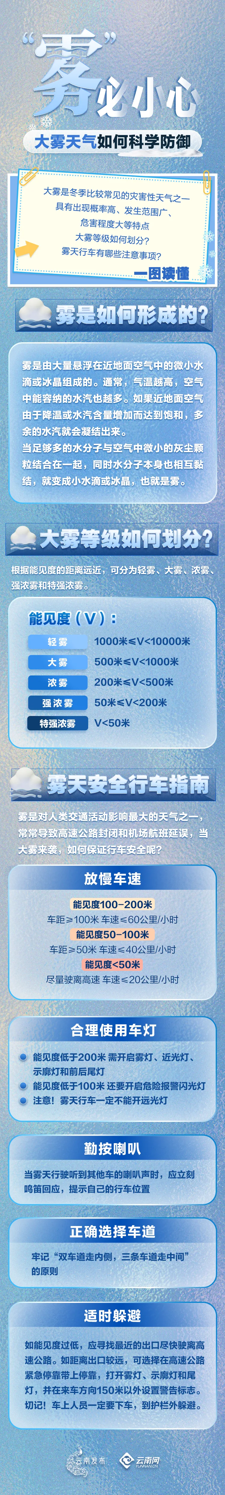 掌上春城微信