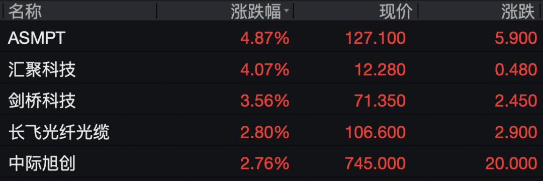 掌上春城微信