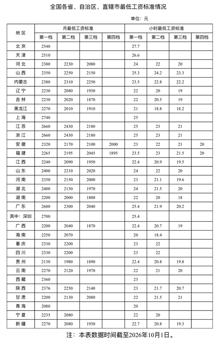 8099999街头巷尾微信